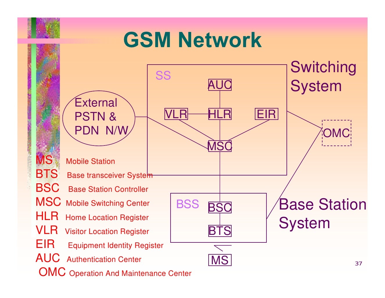 gsm