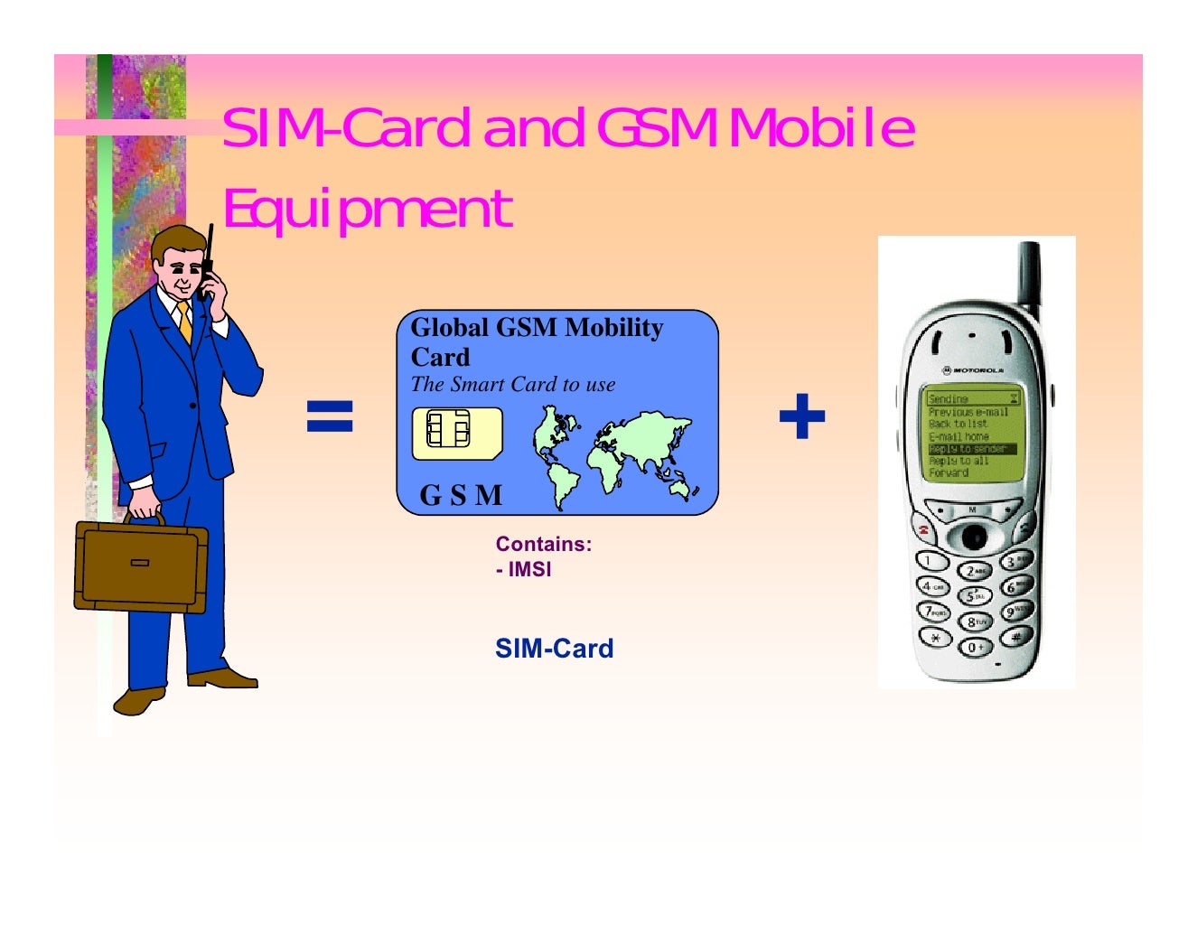 gsm