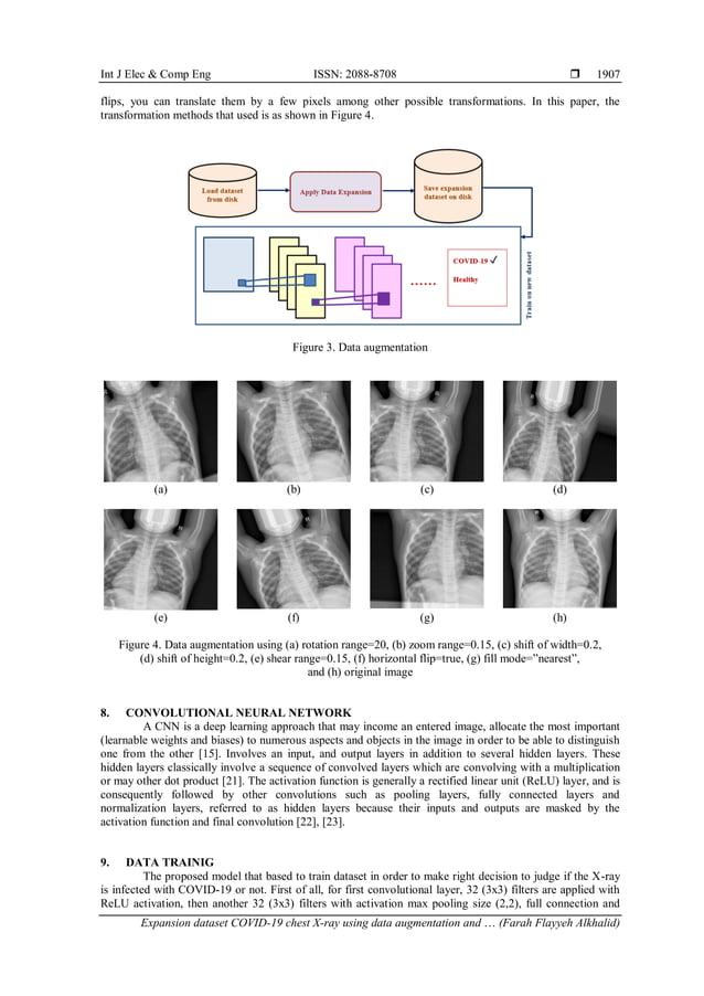 Expansion dataset COVID19 chest Xray using data augmentation and