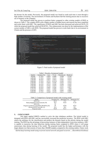 Hybrid deep learning model using recurrent neural network and gated ...