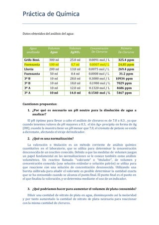 Práctica de Química
Datos obtenidos del análisis del agua:
Cuestiones propuestas:
1. ¿Por qué es necesario un pH neutro para la disolución de agua a
analizar?
El pH óptimo para llevar a cabo el análisis de cloruros es de 7.0 a 8.3 , ya que
cuando tenemos valores de pH mayores a 8.3, el ión Ag+ precipita en forma de Ag
(OH); cuando la muestra tiene un pH menor que 7.0, el cromato de potasio se oxida
a dicromato, afectando el viraje del indicador.
2. ¿Qué es una normalización?
La valoración o titulación es un método corriente de análisis químico
cuantitativo en el laboratorio, que se utiliza para determinar la concentración
desconocida de un reactivo conocido. Debido a que las medidas de volumen juegan
un papel fundamental en las normalizaciones se le conoce también como análisis
volumétrico. Un reactivo llamado “valorante” o “titulador”, de volumen y
concentración conocida (una solución estándar o solución patrón) se utiliza para
que reaccione con una solución de concentración desconocida. Utilizando una
bureta calibrada para añadir el valorante es posible determinar la cantidad exacta
que se ha consumido cuando se alcanza el punto final. El punto final es el punto en
el que finaliza la valoración, y se determina mediante el uso de un indicador.
3. ¿Qué podríamos hacer para aumentar el volumen de plata consumido?
Diluir una cantidad de nitrato de plata en agua, disminuyendo así la molaridad
y por tanto aumentado la cantidad de nitrato de plata necesaria para reaccionar
con la misma cantidad de cloruros.
Agua
analizada
Volumen
Agua
Volumen
AgNO3
Concentración
De Cloruros
Número
De Cloruros
Grifo Beni. 300 ml 25.0 ml 0.0091 mol / L 325.4 ppm
Fuensanta 100 ml 0,7 ml 0.0007 mol/ L 24,85 ppm
Lluvia 200 ml 13.8 ml 0.0075 mol / L 269.4 ppm
Fuensanta 50 ml 0.4 ml 0.0008 mol / L 31.2 ppm
3º B 10 ml 28.0 ml 0.3080 mol / L 10934 ppm
3º B 10 ml 18.0 ml 0.1980 mol / L 7029 ppm
3º A 10 ml 12.0 ml 0.1320 mol / L 4686 ppm
3º A 10 ml 14.0 ml 0.1540 mol / L 5467 ppm
 