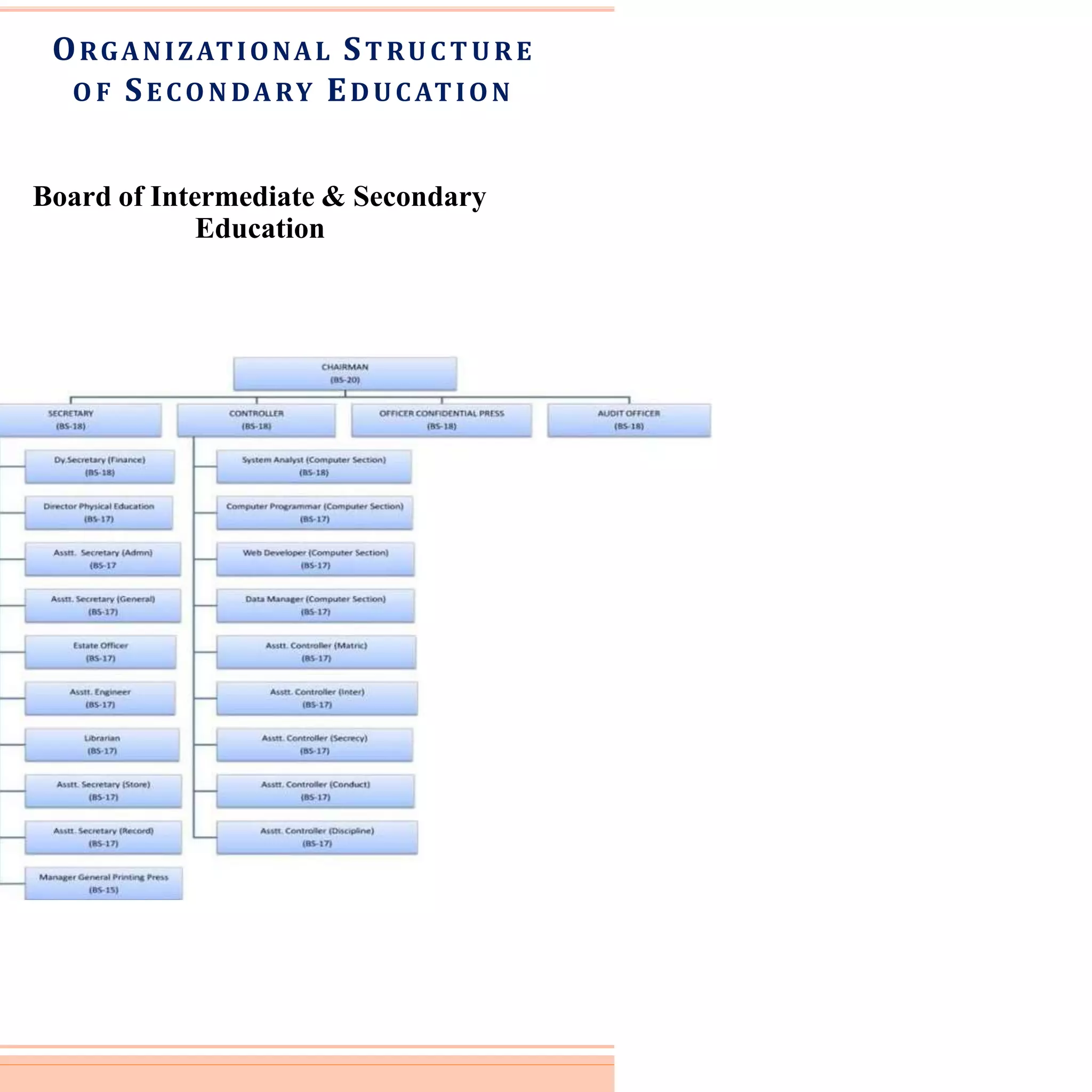 1
7
ORGANIZATIONAL STRUC TURE
O F SECONDARY EDUCATION
Board of Intermediate & Secondary
Education
 