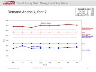 variation & changes in demand | pptx Images High... 8625-PPT-ENG (1).pptx