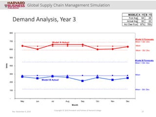 demand analysis | ppt Images High Quality Grahic 8625-PPT-ENG (1).pptx