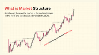 Comprehensive Guide to Smart Money Concepts in Forex Trading | PDF
