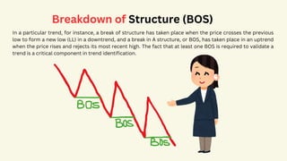 Comprehensive Guide to Smart Money Concepts in Forex Trading | PDF