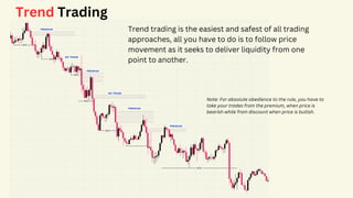 Comprehensive Guide to Smart Money Concepts in Forex Trading | PDF