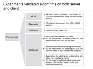 Experiments validated algorithms on both server
and client
Goal
Data sets
Sessions
• Explore a good combination of techniques for
communication-efficient online semi-supervised
learning
• 10 data sets downloaded from UCI, LibSVM
website
• Benchmark the model on the server.
• Fix the labeling rate 2%, sampling rate 20%, and
selection policy to “rand” on the client.
• Benchmark the selection strategy on the client.
• Fix the labeling rate 2%, sampling rate 20%, and
server’s model to the best obtained in session 1.
• Explore how the labeling rate and sampling rate
affect the overall performance.
• Fix the server’s model to the best obtained in
session 1; fix the client’s policy to the best
obtained in session 2.
1
2
3
Evaluation • Offline accuracy on test set
Experiments
 