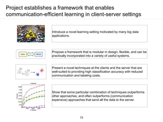 Project establishes a framework that enables
communication-efficient learning in client-server settings
15
Client Server
Introduce a novel learning setting motivated by many big data
applications.
Propose a framework that is modular in design, flexible, and can be
practically incorporated into a variety of useful systems.
Present a novel techniques at the clients and the server that are
well-suited to providing high classification accuracy with reduced
communication and labeling costs.
Show that some particular combination of techniques outperforms
other approaches, and often outperforms (communication
expensive) approaches that send all the data to the server.
 