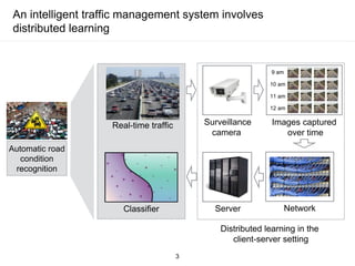 An intelligent traffic management system involves
distributed learning
Real-time traffic Surveillance
camera
Images captured
over time
9 am
Network
10 am
11 am
12 am
ServerClassifier
Automatic road
condition
recognition
Distributed learning in the
client-server setting
3
 