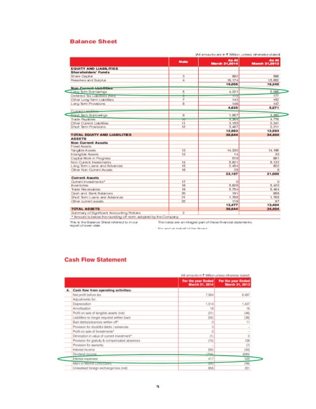 corporate financial management horizontal and vertical analysis formula