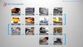 ESI- The process flow
Electro-spec Industries Sdn.Bhd.
 