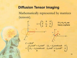 14
x
z
y
λ1
λ2
λ3
x
z
y
λ3
θ
𝐿′
= 𝑅𝐿𝑅 𝑇
=
𝜆1 𝑐𝑜𝑠𝜃2 + 𝜆2 𝑠𝑖𝑛𝜃2 (𝜆1 − 𝜆2)𝑠𝑖𝑛𝜃𝑐𝑜𝑠𝜃 0
(𝜆1 − 𝜆2)𝑠𝑖𝑛𝜃𝑐𝑜𝑠𝜃 𝜆1 𝑠𝑖𝑛𝜃2 + 𝜆2 𝑐𝑜𝑠𝜃2 0
0 0 𝜆3
𝐿 =
𝜆1 0 0
0 𝜆2 0
0 0 𝜆3
Diffusion Tensor Imaging
Mathematically represented by matrices
(tensors).
If λ1=λ2=λ3 we
have a sphere
 