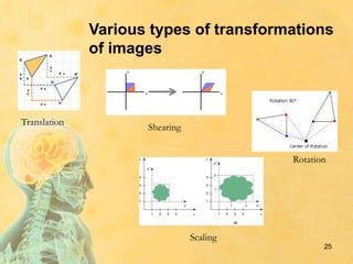 Various types of transformations
of images
Rotation
Shearing
Translation
Scaling
25
 