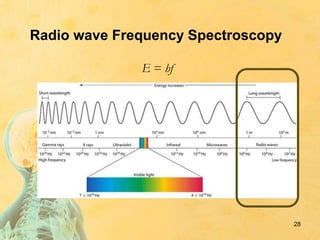 Radio wave Frequency Spectroscopy
E = hf
28
 