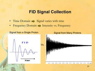 FID Signal Collection
• Time Domain Signal varies with time
• Frequency Domain Intensity vs. Frequency
Vs.
Signal from a Single Proton Signal from Many Protons
31
 