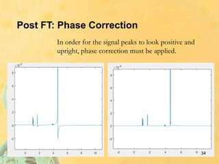 Post FT: Phase Correction
In order for the signal peaks to look positive and
upright, phase correction must be applied.
34
 