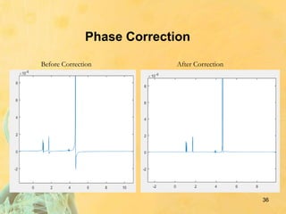 Phase Correction
Before Correction After Correction
36
 