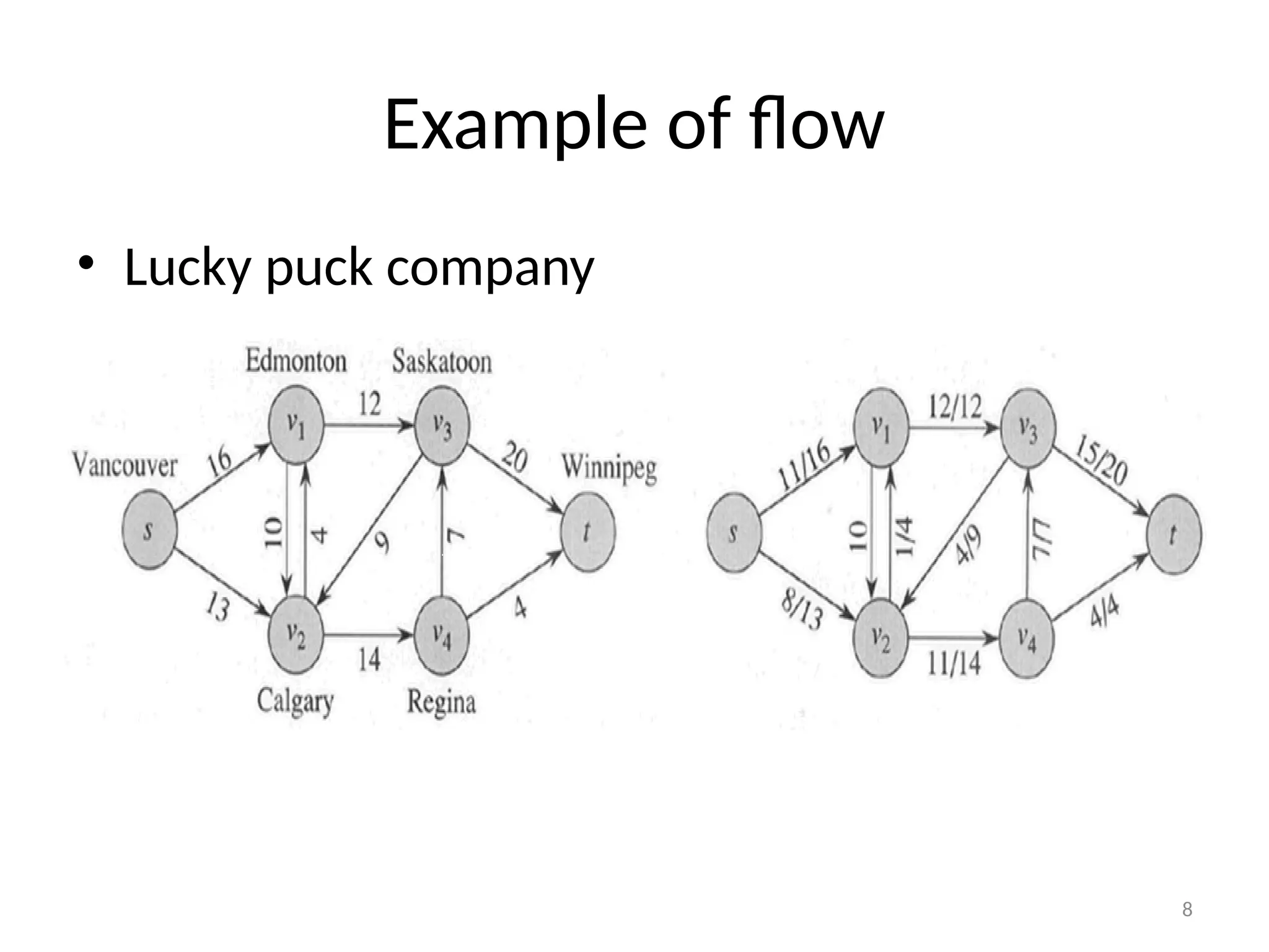 8
Example of flow
• Lucky puck company
 