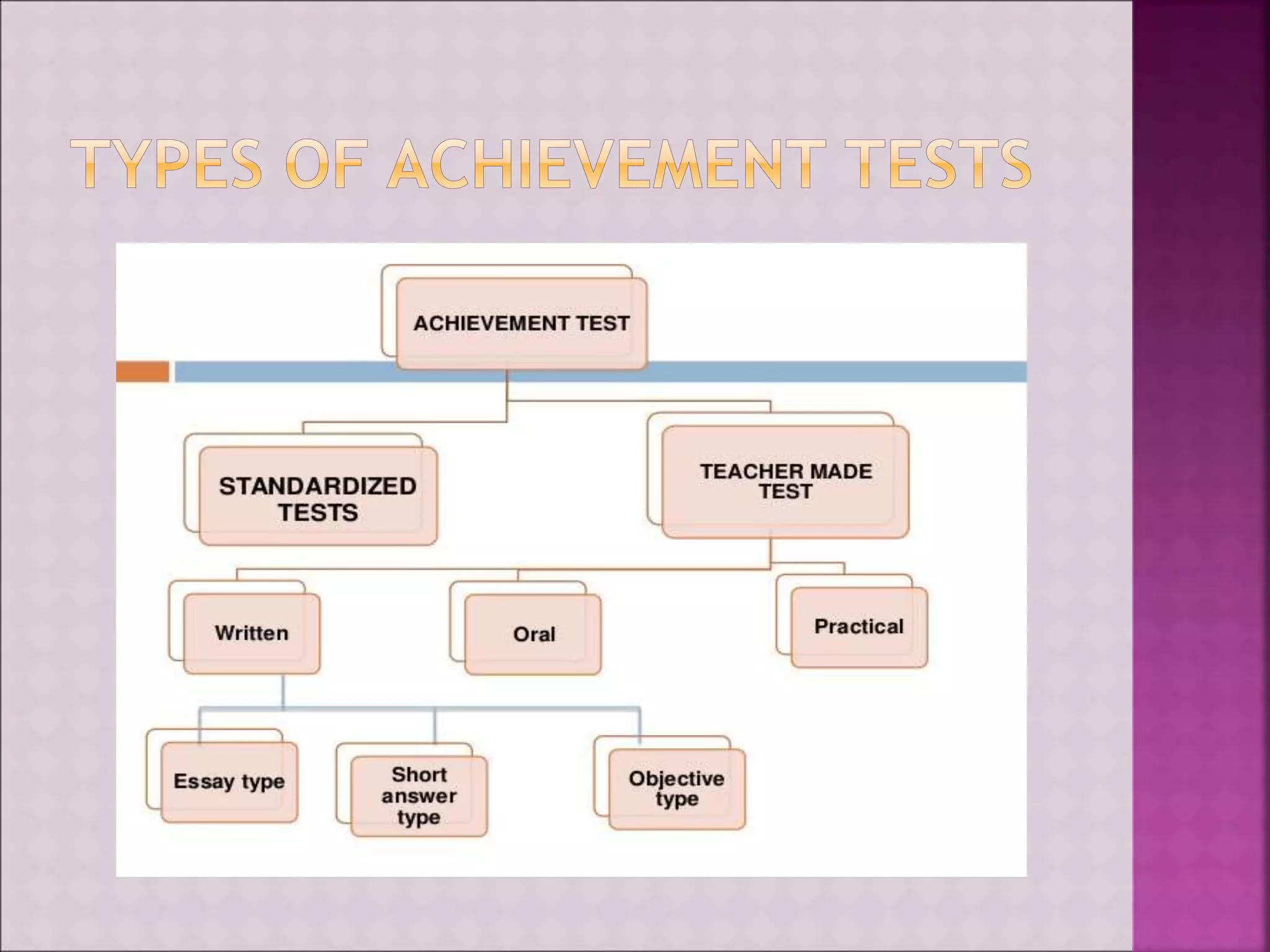 Types Of Assessment Test