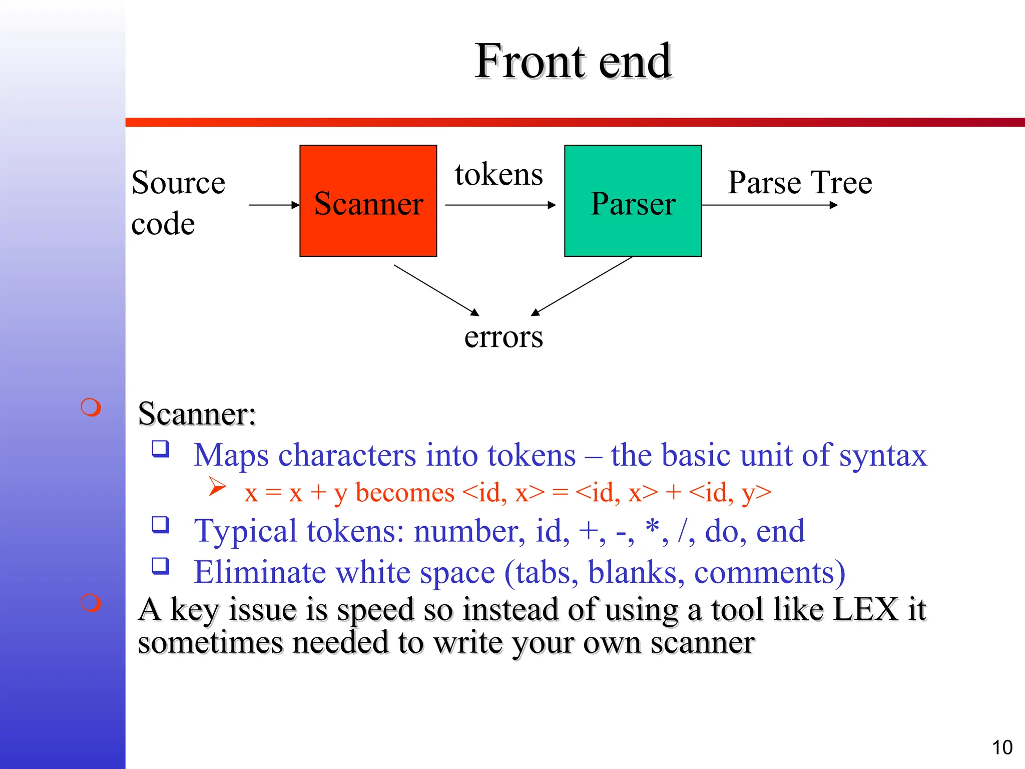 10 Front end Front end  Scanner: Scanner:  Maps characters into tokens – the basic unit of syntax  x = x + y becomes <id, x> = <id, x> + <id, y>  Typical tokens: number, id, +, -, *, /, do, end  Eliminate white space (tabs, blanks, comments)  A key issue is speed so instead of using a tool like LEX it A key issue is speed so instead of using a tool like LEX it sometimes needed to write your own scanner sometimes needed to write your own scanner Scanner Source code Parse Tree errors tokens Parser 