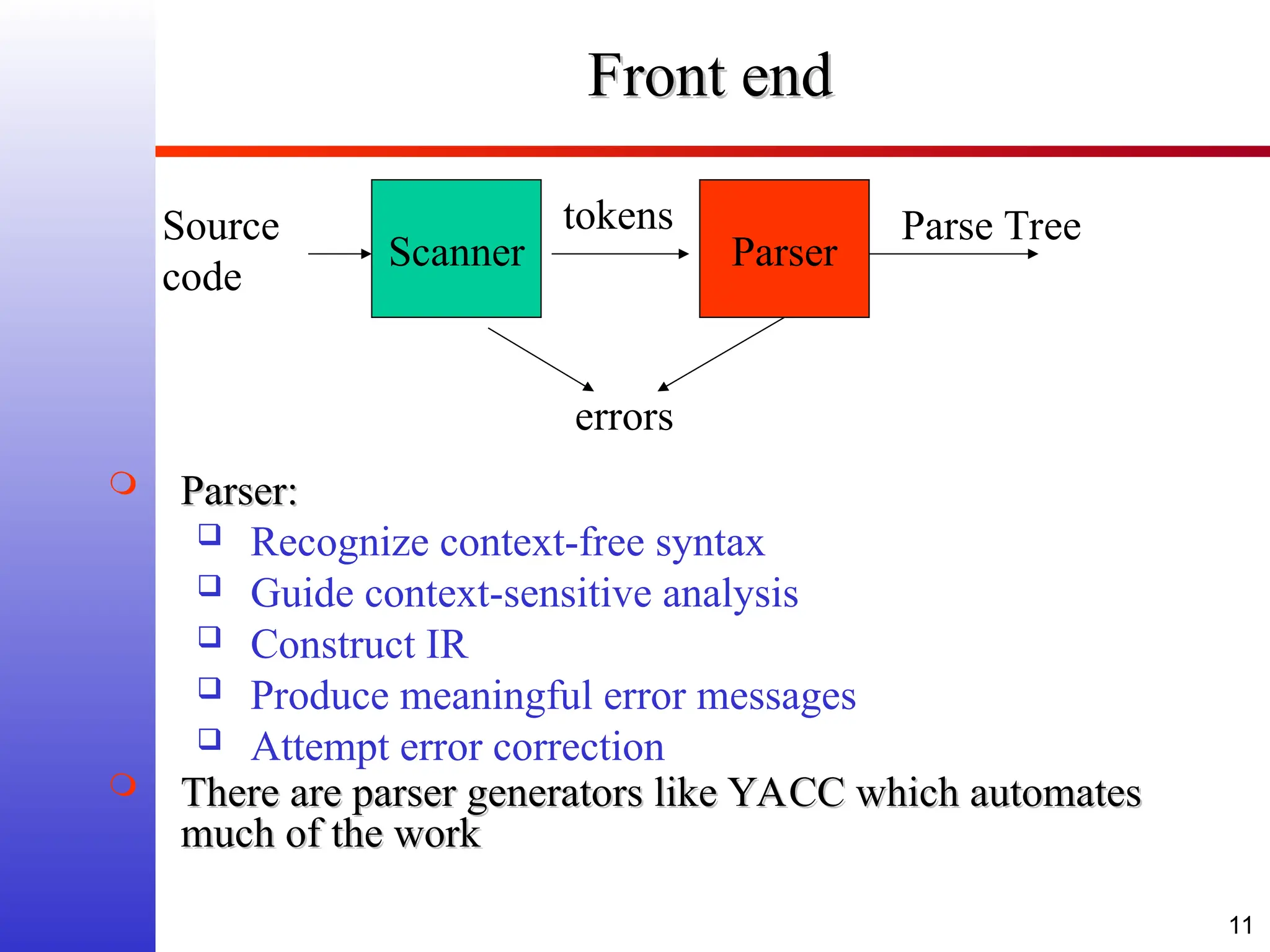 11 Front end Front end  Parser: Parser:  Recognize context-free syntax  Guide context-sensitive analysis  Construct IR  Produce meaningful error messages  Attempt error correction  There are parser generators like YACC which automates There are parser generators like YACC which automates much of the work much of the work Scanner Source code Parse Tree errors tokens Parser 