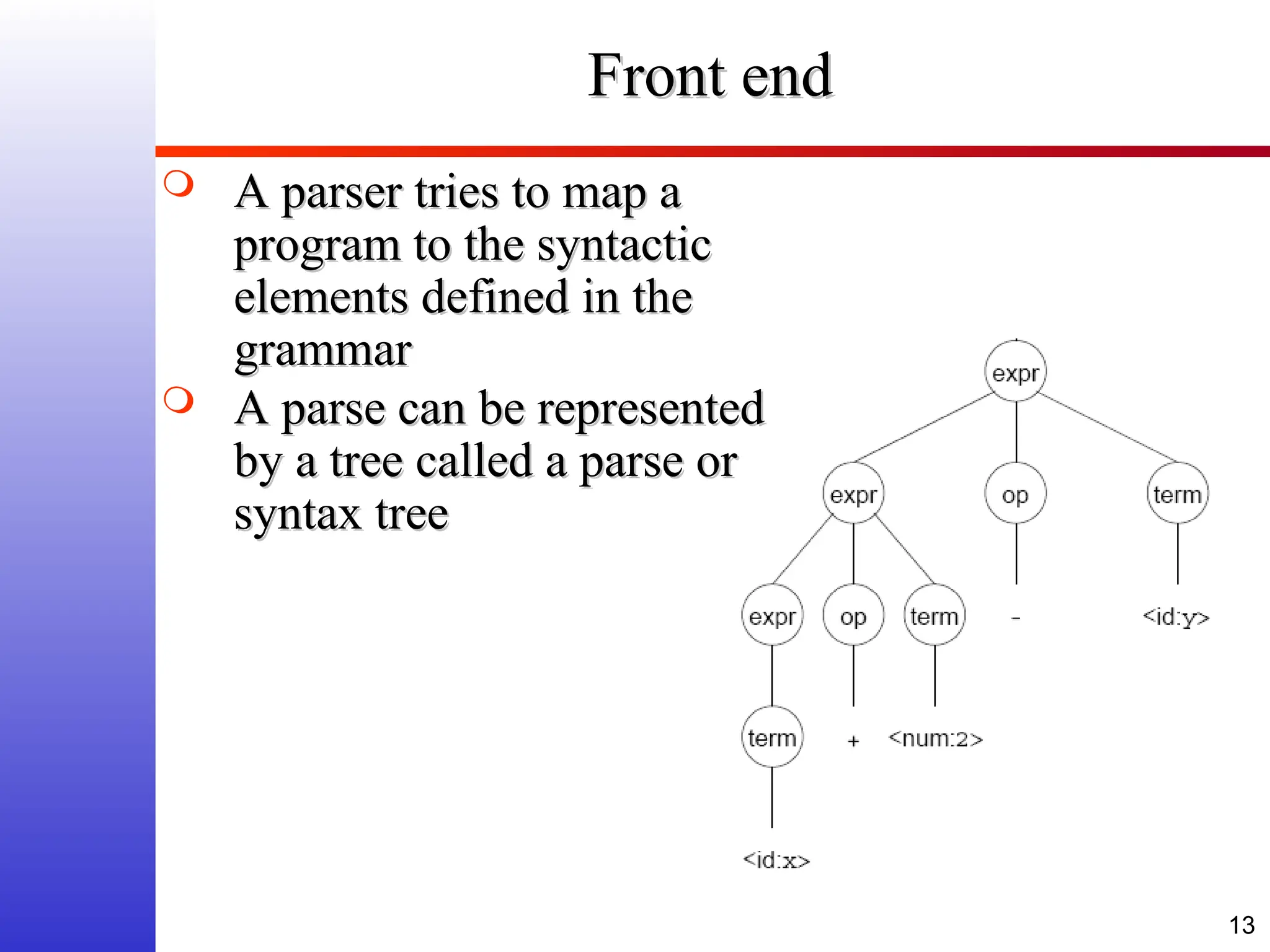 13 Front end Front end  A parser tries to map a A parser tries to map a program to the syntactic program to the syntactic elements defined in the elements defined in the grammar grammar  A parse can be represented A parse can be represented by a tree called a parse or by a tree called a parse or syntax tree syntax tree 