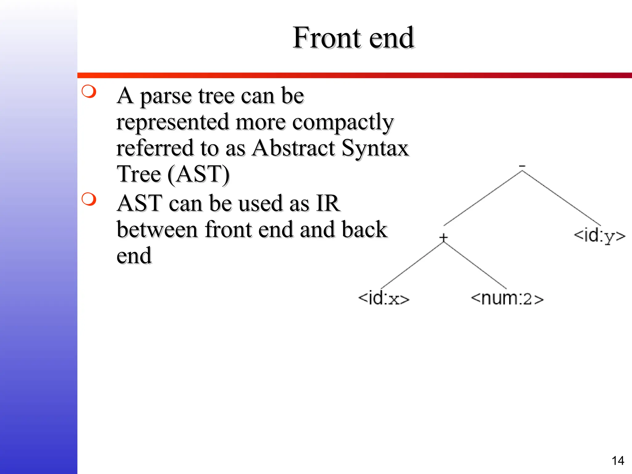 14 Front end Front end  A parse tree can be A parse tree can be represented more compactly represented more compactly referred to as Abstract Syntax referred to as Abstract Syntax Tree (AST) Tree (AST)  AST can be used as IR AST can be used as IR between front end and back between front end and back end end 