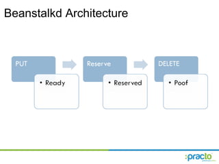 Beanstalkd Architecture 