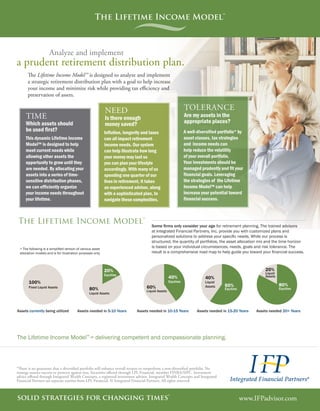 The Lifetime Income Model™
The Lifetime Income Model™ is designed to analyze and implement
a strategic retirement distribution plan with a goal to help increase
your income and minimize risk while providing tax efficiency and
preservation of assets.
> The following is a simplified version of various asset
allocation models and is for illustration purposes only.
NEED
Is there enough
money saved?
Inflation, longevity and taxes
can all impact retirement
income needs. Our system
can help illustrate how long
your money may last so
you can plan your lifestyle
accordingly. With many of us
spending one quarter of our
lives in retirement, it takes
an experienced advisor, along
with a sophisticated plan, to
navigate these complexities.
TOLERANCE
Are my assets in the
appropriate places?
A well-diversified portfolio* by
asset classes, tax strategies
and income needs can
help reduce the volatility
of your overall portfolio.
Your investments should be
managed prudently and fit your
financial goals. Leveraging
the strategies of the Lifetime
Income Model™ can help
increase your potential toward
financial success.
TIME
Which assets should
be used first?
This dynamic Lifetime Income
Model™ is designed to help
meet current needs while
allowing other assets the
opportunity to grow until they
are needed. By allocating your
assets into a series of time-
sensitive distribution phases,
we can efficiently organize
your income needs throughout
your lifetime.
Analyze and implement
The Lifetime Income Model™
a prudent retirement distribution plan.
Some firms only consider your age for retirement planning. The trained advisors
at Integrated Financial Partners, Inc. provide you with customized plans and
personalized solutions to address your specific needs. While our process is
structured, the quantity of portfolios, the asset allocation mix and the time horizon
is based on your individual circumstances, needs, goals and risk tolerance. The
result is a comprehensive road map to help guide you toward your financial success.
100%
Fixed Liquid Assets
Liquid
AssetsEquities
80%
20%20%
80%
Equities
40%
60%
Equities Liquid
Assets
40%
60%
Assets currently being utilized Assets needed in 5-10 Years Assets needed in 10-15 Years Assets needed in 15-20 Years Assets needed 20+ Years
Liquid Assets
Liquid Assets
Equities
*There is no guarantee that a diversified portfolio will enhance overall returns or outperform a non-diversified portfolio. No
strategy assures success or protects against loss. Securities offered through LPL Financial, member FINRA/SIPC. Investment
advice offered through Integrated Wealth Concepts, a registered investment advisor. Integrated Wealth Concepts and Integrated
Financial Partners are separate entities from LPL Financial. © Integrated Financial Partners. All rights reserved.
The Lifetime Income Model™
= delivering competent and compassionate planning.
www.IFPadvisor.comsolid strategies for changing times®
 