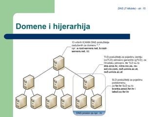 DNS (T-Mobile) - str. 15
Domene i hijerarhija
 