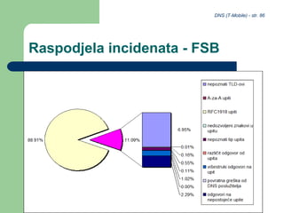 DNS (T-Mobile) - str. 86
Raspodjela incidenata - FSB
 