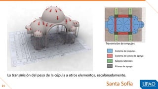 21
La transmisión del peso de la cúpula a otros elementos, escalonadamente.
Sistema de cúpulas
Sistema de arcos de apoyo
Apoyos laterales
Pilares de apoyo
Transmisión de empujes
Santa Sofía
 