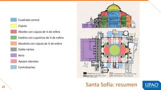 22
Cuadrado central
Cúpula
Ábsides con cúpula de ¼ de esfera
Exedras con cupulinos de ¼ de esfera
Absidiolo con cúpula de ¼ de esfera
Doble nártex
Atrio
Apoyos laterales
Contrafuertes
Santa Sofía: resumen
 