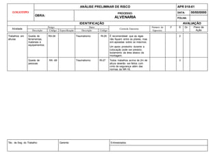 LOGOTIPO
ANÁLISE PRELIMINAR DE RISCO APR 018-01
OBRA:
PROCESSO:
ALVENARIA
DATA: 00/00/0000
FOLHA:
IDENTIFICAÇÃO AVALIAÇÃO
Atividade
Perigo Dano
Controle Existente
Número de
Expostos
P S Gr. Plano de
Ação
Descrição Código Especificação Descrição Código
Téc. de Seg. do Trabalho: Gerente: Entrevistados:
Trabalhos em
alturas
Queda de
ferramentas,
materiais e
equipamentos;
RA-04 Traumatismo RI-29 É recomendável que as vigas
não fiquem entre os pilares, mas
sim apoiadas sobre os mesmos;
Um apoio provisório durante a
colocação pode ser previsto;
Isolamento da área abaixo da
montagem;
2
Queda de
pessoas
RA -08 Traumatismo RI-27 Todos trabalhos acima de 2m de
altura deverão ser feitos com
cinto de segurança além das
normas da NR-18;
3
 