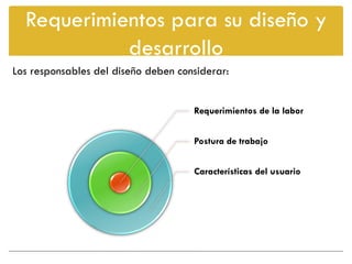 Requerimientos para su diseño y
            desarrollo
Los responsables del diseño deben considerar:


                                     Requerimientos de la labor


                                     Postura de trabajo


                                     Características del usuario
 