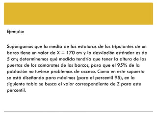Ejemplo:

Supongamos que la media de las estaturas de los tripulantes de un
barco tiene un valor de X = 170 cm y la desviación estándar es de
5 cm; determinemos qué medida tendría que tener la altura de las
puertas de los camarotes de los barcos, para que el 95% de la
población no tuviese problemas de acceso. Como en este supuesto
se está diseñando para máximos (para el percentil 95), en la
siguiente tabla se busca el valor correspondiente de Z para este
percentil.
 