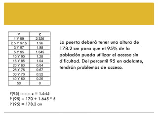 P          Z
  1 Y 99     2.326
2.5 Y 97.5   1.96          La puerta deberá tener una altura de
  3 Y 97     1.88          178.2 cm para que el 95% de la
  5 Y 95     1.645
 10 Y 90     1.28          población pueda utilizar el acceso sin
 15 Y 85     1.04          dificultad. Del percentil 95 en adelante,
 20 Y 80     0.84
 25 Y 75     0.67
                           tendrán problemas de acceso.
 30 Y 70     0.52
 40 Y 60     0.25
    50         0


P(95) ------- z = 1.645
P (95) = 170 + 1.645 * 5
P (95) = 178.2 cm
 