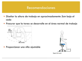 Recomendaciones

 Diseñar la altura de trabajo en aproximadamente 5cm bajo el
  codo
 Procurar que la tarea se desarrolle en el área normal de trabajo




 Proporcionar una silla ajustable
 