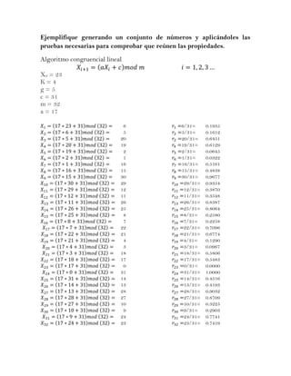 Ejemplifique generando un conjunto de números y aplicándoles las
pruebas necesarias para comprobar que reúnen las propiedades.

Algoritmo congruencial lineal

X0 = 23
K=4
g=5
c = 31
m = 32
a = 17

                             6             6/31=     0.1935
                             5             5/31=     0.1612
                            20             20/31=    0.6451
                            19             19/31=    0.6129
                             2             2/31=     0.0645
                             1             1/31=     0.0322
                            16             16/31=    0.5161
                            15             15/31=    0.4838
                            30             30/31=    0.9677
                            29              29/31=   0.9354
                            12              12/31=   0.3870
                            11              11/31=   0.3548
                            26              26/31=   0.8387
                            25              25/31=   0.8064
                             8              8/31=    0.2580
                             7              7/31=    0.2258
                            22              22/31=   0.7096
                            21              21/31=   0.6774
                             4              4/31=    0.1290
                             3              3/31=    0.0967
                            18              18/31=   0.5806
                            17              17/31=   0.5483
                             0              0/31=    0.0000
                            31              31/31=   1.0000
                            14              14/31=   0.4516
                            13              13/31=   0.4193
                            28              28/31=   0.9032
                            27              27/31=   0.8709
                            10              10/31=   0.3225
                             9              9/31=    0.2903
                            24              24/31=   0.7741
                            23              23/31=   0.7419
 
