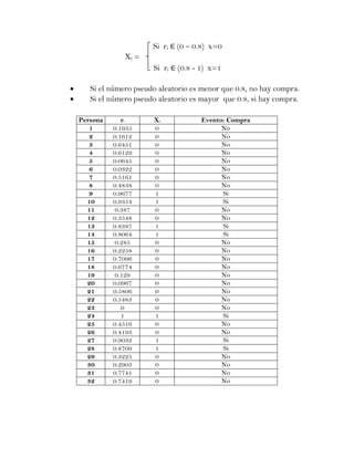 Si ri   (0 – 0.8) x=0
                 Xi =
                         Si ri   (0.8 - 1) x=1

      Si el número pseudo aleatorio es menor que 0.8, no hay compra.
      Si el número pseudo aleatorio es mayor que 0.8, si hay compra.

    Persona      ri      Xi             Evento: Compra
       1      0.1935     0                    No
       2      0.1612     0                    No
       3      0.6451     0                    No
       4      0.6129     0                    No
       5      0.0645     0                    No
       6      0.0322     0                    No
       7      0.5161     0                    No
       8      0.4838     0                    No
       9      0.9677     1                    Si
      10      0.9354     1                    Si
      11      0.387      0                    No
      12      0.3548     0                    No
      13      0.8387     1                    Si
      14      0.8064     1                    Si
      15      0.285      0                    No
      16      0.2258     0                    No
      17      0.7096     0                    No
      18      0.6774     0                    No
      19      0.129      0                    No
      20      0.0967     0                    No
      21      0.5806     0                    No
      22      0.5483     0                    No
      23         0       0                    No
      24         1       1                    Si
      25      0.4516     0                    No
      26      0.4193     0                    No
      27      0.9032     1                    Si
      28      0.8709     1                    Si
      29      0.3225     0                    No
      30      0.2903     0                    No
      31      0.7741     0                    No
      32      0.7419     0                    No
 
