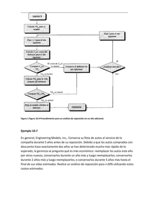 Figura 1 Figura 10.4 Procedimiento para un análisis de reposición en un año adicional.




Ejemplo 10.7

En general, Engineering Models, Inc,. Conserva su flota de autos al servicio de la
compañía durante 5 años antes de su reposición. Debido a que los autos comprados con
descuento hace exactamente dos años se han deteriorado mucho más rápido de lo
esperado, la gerencia se pregunta qué es más económico: reemplazar los autos este año
por otros nuevos; conservarlos durante un año más y luego reemplazarlos; conservarlos
durante 2 años más y luego reemplazarlos; o conservarlos durante 3 años más hasta el
final de sus vidas estimadas. Realice un análisis de reposición para i=20% utilizando estos
costos estimados.
 
