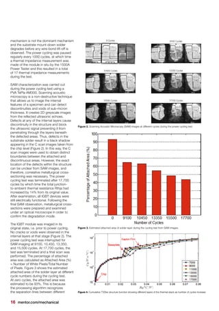16 mentor.com/mechanical
Figure 2. Scanning Acoustic Microscopy (SAM) images at different cycles during the power cycling test.
Figure 3. Estimated attached area of solder layer during the cycling test from SAM images.
Figure 4. Cumulative T3Ster structure function showing different layers of the thermal stack as number of cycles increase
mechanism is not the dominant mechanism
and the substrate mount-down solder
degrades before any wire-bond lift-off is
observed. The power cycling was paused
regularly every 1000 cycles, at which time
a thermal impedance measurement was
made of the module in situ by the 1500A
Power Tester and this resulted in a total
of 17 thermal impedance measurements
during the test.
SAM characterization was carried out
during the power cycling test using a
PVA TePla AM300. Scanning acoustic
microscopy is a non-destructive technique
that allows us to image the internal
features of a specimen and can detect
discontinuities and voids of sub-micron
thickness. It creates 2D greyscale images
from the reﬂected ultrasonic echoes.
Defects at any of the internal layers cause
discontinuity in the structure and block
the ultrasonic signal preventing it from
penetrating through the layers beneath
the defected areas. Thus, defects in the
substrate solder result in a black shadow
appearing in the C scan images taken from
the chip level (Figure 2). In this way, the C
scan images were used to obtain distinct
boundaries between the attached and
discontinuous areas. However, the exact
location of the defects within the structure
can be unclear from SAM images, and
therefore, correlative metallurgical cross-
sectioning was necessary. The power
cycling test was terminated after 17,700
cycles by which time the total junction-
to-ambient thermal resistance Rthja had
increased by 14% from its original value.
After examination, all IGBT devices were
still electrically functional. Following the
ﬁnal SAM observation, metallurgical cross-
sections were prepared and examined
under an optical microscope in order to
conﬁrm the degradation mode.
The IGBT module was imaged in its
original state, i.e. prior to power cycling.
No cracks or voids were observed in the
internal layers at that stage (Figure 2). The
power cycling test was interrupted for
SAM imaging at 9100, 10,450, 13,350,
and 15,500 cycles. At 17,700 cycles, the
test was terminated and a ﬁnal scan was
performed. The percentage of attached
area was calculated as Attached Area (%)
= Number of White Pixels/Total Number
of Pixels. Figure 3 shows the estimated
attached area of the solder layer at different
cycle numbers during the cycling test.
At zero cycles, the attached area was
estimated to be 93%. This is because
the processing algorithm recognizes
the separation lines between different
 