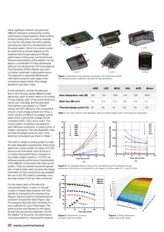 22 mentor.com/mechanical
result, significant research has gone into
different methods to enhance the cooling
performance of liquid systems. When looking
at liquid cooling there is a need to evaluate
not only the cold plates that will be directly
extracting the heat from the electronics but
the entire system. Since it is a closed system
the performance will also depend on the
pressure drop though piping and fittings,
performance of the pump, and the fluid and
thermal characteristics of the radiator. For this
reason a combination of three dimensional
(3D) and one dimensional (1D) Computational
Fluid Dynamics (CFD) software was used
to analyze systematic cooling performance.
The approach is especially effective and
informative during the early stage of the
conceptual design before other design
decisions have been made.
In fuel cell electric vehicles the electrical
flow is sent through several different power
electronics, each of which needs to be cooled.
For the analysis, each of the power electronics
has its own cold plate and the estimated
heat rejection was based on a 100kW
vehicle with 90% efficiency. The components
include: a high voltage junction box (HVJ), a
motor control unit (MCU), an auxiliary control
driver (ACD), high and low voltage DC/DC
converters (HDC, LDC), and a motor. The
cooling system comprises cold plates for
each electrical component, a coolant pump, a
radiator, and piping. The heat dissipation rates
and thermal design points for each of the
electrical components are shown in Table 1.
The need to design a cooling system to meet
the heat dissipation requirements of the power
electronics is best carried out using a 1D CFD
tool such as Flowmaster, since its focus is
on system level performance. However, to
accurately model a system in 1D CFD, the
software requires performance characteristics
of the different components that make up the
system. There are several sources for generic
loss or heat transfer data, but since the design
information for the components was available,
the use of 3D CFD meant a potentially more
accurate solution if the two were combined.
For this reason each of the electrical
components (Figure 1) were run through
a series of steady state analyses with heat
transfer to characterize the pressure drop
(Figure 2 (a)) and maximum temperatures as
a function of liquid flow rates (Figure 2 (b)).
The pressure drop was then converted to a
loss coefficient for use in Flowmaster. The
same process was followed for the piping,
though this was assumed adiabatic, and for
the radiator. For the pump, the performance
curve was plotted by measuring the pressure
Figure 1. Geometries of the electrical components. The dotted lines indicate
the thermal boundary conditions to simulate the heat generations
Table 1. List of the maximum heat dissipation rates and thermal design points of the electrical components
HDC LDC MCU HVJ ACD Motor
Heat dissipation rate (W) 650 320 1800 450 500 6600
Heat flux (W/cm²) 3.3 6.4 12.7 0.6 4.3 5.7
Thermal design point (°C) 85 85 85 85 85 120
Figure 2. The calculated pressure drops of the cold plates (a) and the calculated thermal
resistances of the electrical components (b) with respect to the flow rates of 6, 12 and 20 L/min.
Figure 3. Characteristic curves of
the liquid pump and radiator.
Figure 4. Cooling performance
surface map of the radiator.
 