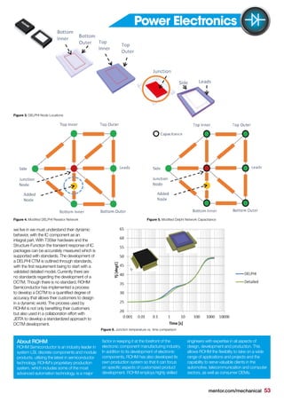 mentor.com/mechanical 53
we live in we must understand their dynamic
behavior, with the IC component as an
integral part. With T3Ster hardware and the
Structure Function the transient response of IC
packages can be accurately measured which is
supported with standards. The development of
a DELPHI CTM is outlined through standards,
with the first requirement being to start with a
validated detailed model. Currently there are
no standards regarding the development of a
DCTM. Though there is no standard, ROHM
Semiconductor has implemented a process
to develop a DCTM to a quantified degree of
accuracy that allows their customers to design
in a dynamic world. The process used by
ROHM is not only benefiting their customers
but also used in a collaboration effort with
JEITA to develop a standardized approach to
DCTM development.
Figure 3. DELPHI Node Locations
Figure 4. Modified DELPHI Resistor Network Figure 5. Modified Delphi Network Capacitance
Figure 6. Junction temperature vs. time comparison
Power Electronics
About ROHM
ROHM Semiconductor is an industry leader in
system LSI, discrete components and module
products, utilizing the latest in semiconductor
technology. ROHM's proprietary production
system, which includes some of the most
advanced automation technology, is a major
factor in keeping it at the forefront of the
electronic component manufacturing industry.
In addition to its development of electronic
components, ROHM has also developed its
own production system so that it can focus
on specific aspects of customized product
development. ROHM employs highly skilled
engineers with expertise in all aspects of
design, development and production. This
allows ROHM the flexibility to take on a wide
range of applications and projects and the
capability to serve valuable clients in the
automotive, telecommunication and computer
sectors, as well as consumer OEMs.
 