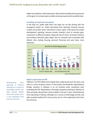 INFONALYSIS: Fledgling Economy, Rising Debt; More of IMF Ahead??
13 | P a g e Product of: KCCI Research and Development Cell
higher tax collection, while lower govt. debt would inevitably put less pressure
on the govt. to increase taxes (as debt servicing requirements would be low).
Crowding out of private investment
In the long run, public debt that's too large can act like driving with the
emergency brakes on. Public borrowing from domestic financial sources
crowds out private sector investment as does a govt. shift away from public
development spending, because private investors tend to emulate govt.
investment In different projects. Required rate of return of private investors
and lending institutions goes higher due to increased risks associated with
default, thus making housing, personal financing and auto loans more
expensive.
Higher repatriation on FDI
Pakistan’s net FDI inflows have largely been range bound over the years, but
what is a cause of grave concern is that profits and dividends repatriated by
foreign investors in Pakistan is on an inclining trend, sometimes even
exceeding the FDI. Repatriations of foreign companies working in Pakistan to
their principals abroad have nearly trebled in the last 5 years. Multinationals
firms operating in Pakistan although are a source of technology transfer and
often provide healthy FDI in the country, but it is the repatriation that hurts
the economy.
3.52
5.14
5.41
3.72
2.15
1.63
0.82
1.46
1.70
0.92
1.90
0.50
0.80 0.67
0.59 0.58
0.57
0.82 0.86
1.01 1.33 1.51
0.10
1.10
2.10
3.10
4.10
5.10
6.10
FY06 FY07 FY08 FY09 FY10 FY11 FY12 FY13 FY14 FY15 FY16
Net FDI Vs Profit Repatriation
FDI in Pakistan $Bn Profit Repatrition $Bn
Source: KCCI Research, SBP
Multinationals firms
operating in Pakistan
although are a source of
technology transfer and
often provide healthy
FDI in the country, but it
is the repatriation that
hurts the economy.
 