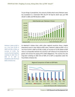 INFONALYSIS: Fledgling Economy, Rising Debt; More of IMF Ahead??
2 | P a g e Product of: KCCI Research and Development Cell
To put things in perspective, the amount of debt which every Pakistani owes
has escalated to a mammoth PKR 101,777 till Sep’16 which was just PKR
29,567 in 2001 and PKR 30,355 in 2007.
As depicted in below chart, while other regional countries show a largely
downward trend in their Debt-to-GDP ratios, Pakistan’s Debt-to-GDP is on a
rise from 55.4% in 2007 to 67.8% in 2016, an increase of 12.4% (Debt-to-GDP
ratio is a comparable indicator of a country’s self–reliance on its production of
goods and services for paying off its debt obligations). The country has also
long been violating its debt limit of 60% of its GDP as stipulated under the
Fiscal Debt Limitation Act.
29,567
29,189
25,171
25,832
27,620
28,057
30,355
38,058
47,199
51,909
60,798
70,256
77,653
85,059
90,668
97,394
101,777
20,000
40,000
60,000
80,000
100,000
120,000
140,000
Debt Burden per Pakistani Citizen
Amount in PKR
20%
30%
40%
50%
60%
70%
80%
90%
100%
FY06 FY07 FY08 FY09 FY10 FY11 FY12 FY13 FY14 FY15
Regional Comparison of Debt-to-GDP Ratio
Pakistan Bangladesh Indonesia India Sri Lanka
Source: KCCI Research, MOF, Trading Ecconomics
Source: KCCI Research, SBP
Pakistan’s Debt-to-GDP is
on a rise from 55.4% in
2007 to 67.8% in 2016, an
increase of 12.4%. The
country has also long been
violating its debt limit of
60% of its GDP as
stipulated under the Fiscal
Debt Limitation Act.
 