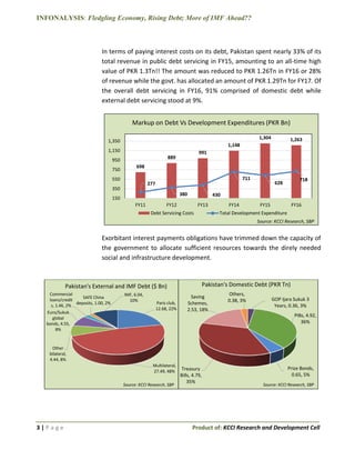 INFONALYSIS: Fledgling Economy, Rising Debt; More of IMF Ahead??
3 | P a g e Product of: KCCI Research and Development Cell
In terms of paying interest costs on its debt, Pakistan spent nearly 33% of its
total revenue in public debt servicing in FY15, amounting to an all-time high
value of PKR 1.3Tn!! The amount was reduced to PKR 1.26Tn in FY16 or 28%
of revenue while the govt. has allocated an amount of PKR 1.29Tn for FY17. Of
the overall debt servicing in FY16, 91% comprised of domestic debt while
external debt servicing stood at 9%.
Exorbitant interest payments obligations have trimmed down the capacity of
the government to allocate sufficient resources towards the direly needed
social and infrastructure development.
698
889
991
1,148
1,304 1,263
277
380 430
711
628
718
150
350
550
750
950
1,150
1,350
FY11 FY12 FY13 FY14 FY15 FY16
Markup on Debt Vs Development Expenditures (PKR Bn)
Debt Servicing Costs Total Development Expenditure
Source: KCCI Research, SBP
Paris club,
12.68, 22%
Multilateral,
27.49, 48%
Other
bilateral,
4.44, 8%
Euro/Sukuk
global
bonds, 4.55,
8%
Commercial
loans/credit
s, 1.46, 2%
SAFE China
deposits, 1.00, 2%
IMF, 6.04,
10%
Pakistan's External and IMF Debt ($ Bn)
GOP Ijara Sukuk 3
Years, 0.36, 3%
PIBs, 4.92,
36%
Prize Bonds,
0.65, 5%
Treasury
Bills, 4.79,
35%
Saving
Schemes,
2.53, 18%
Others,
0.38, 3%
Pakistan's Domestic Debt (PKR Tn)
Source: KCCI Research, SBPSource: KCCI Research, SBP
 