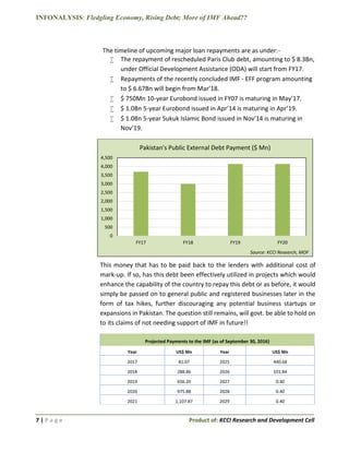 INFONALYSIS: Fledgling Economy, Rising Debt; More of IMF Ahead??
7 | P a g e Product of: KCCI Research and Development Cell
The timeline of upcoming major loan repayments are as under:-
 The repayment of rescheduled Paris Club debt, amounting to $ 8.3Bn,
under Official Development Assistance (ODA) will start from FY17.
 Repayments of the recently concluded IMF - EFF program amounting
to $ 6.67Bn will begin from Mar’18.
 $ 750Mn 10-year Eurobond issued in FY07 is maturing in May’17.
 $ 1.0Bn 5-year Eurobond issued in Apr’14 is maturing in Apr’19.
 $ 1.0Bn 5-year Sukuk Islamic Bond issued in Nov’14 is maturing in
Nov’19.
This money that has to be paid back to the lenders with additional cost of
mark-up. If so, has this debt been effectively utilized in projects which would
enhance the capability of the country to repay this debt or as before, it would
simply be passed on to general public and registered businesses later in the
form of tax hikes, further discouraging any potential business startups or
expansions in Pakistan. The question still remains, will govt. be able to hold on
to its claims of not needing support of IMF in future!!
Projected Payments to the IMF (as of September 30, 2016)
Year US$ Mn Year US$ Mn
2017 81.07 2025 440.68
2018 288.86 2026 101.84
2019 656.20 2027 0.40
2020 975.88 2028 0.40
2021 1,107.87 2029 0.40
0
500
1,000
1,500
2,000
2,500
3,000
3,500
4,000
4,500
FY17 FY18 FY19 FY20
Pakistan's Public External Debt Payment ($ Mn)
Source: KCCI Research, MOF
 