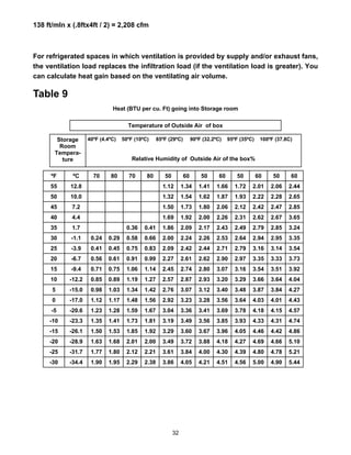 Knowledge_Heat_Load_Systems | PDF
